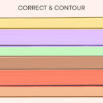 Correct/Contour